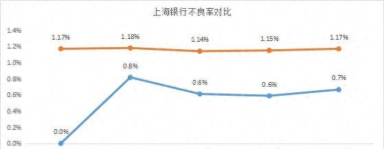 谁的不良率最高？谁在隐藏利润？11家城商行个人信贷业务大盘点