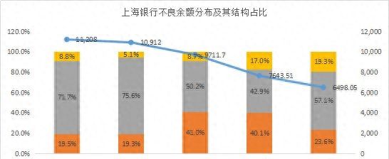 谁的不良率最高？谁在隐藏利润？11家城商行个人信贷业务大盘点