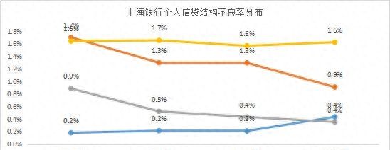 谁的不良率最高？谁在隐藏利润？11家城商行个人信贷业务大盘点