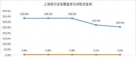 谁的不良率最高？谁在隐藏利润？11家城商行个人信贷业务大盘点