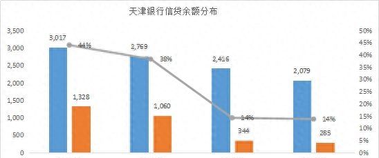 谁的不良率最高？谁在隐藏利润？11家城商行个人信贷业务大盘点