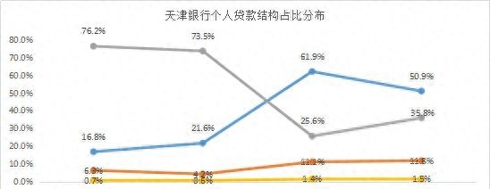 谁的不良率最高？谁在隐藏利润？11家城商行个人信贷业务大盘点