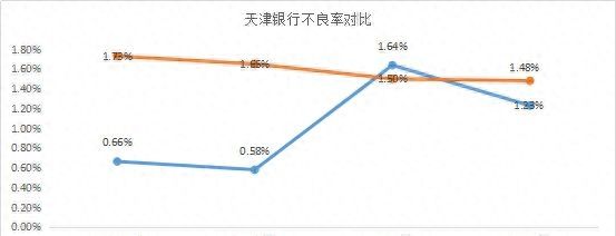 谁的不良率最高？谁在隐藏利润？11家城商行个人信贷业务大盘点