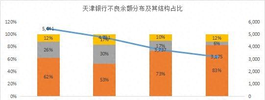谁的不良率最高？谁在隐藏利润？11家城商行个人信贷业务大盘点