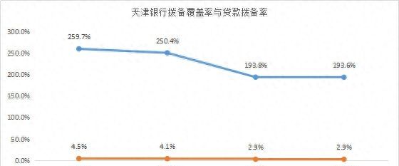 谁的不良率最高？谁在隐藏利润？11家城商行个人信贷业务大盘点