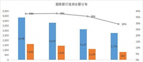 谁的不良率最高？谁在隐藏利润？11家城商行个人信贷业务大盘点