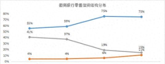 谁的不良率最高？谁在隐藏利润？11家城商行个人信贷业务大盘点
