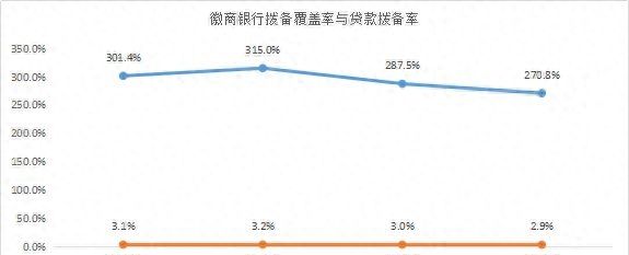 谁的不良率最高？谁在隐藏利润？11家城商行个人信贷业务大盘点