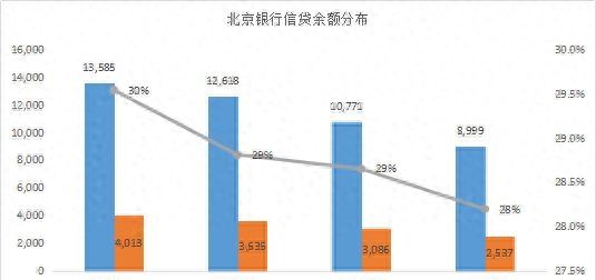 谁的不良率最高？谁在隐藏利润？11家城商行个人信贷业务大盘点