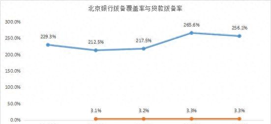 谁的不良率最高？谁在隐藏利润？11家城商行个人信贷业务大盘点