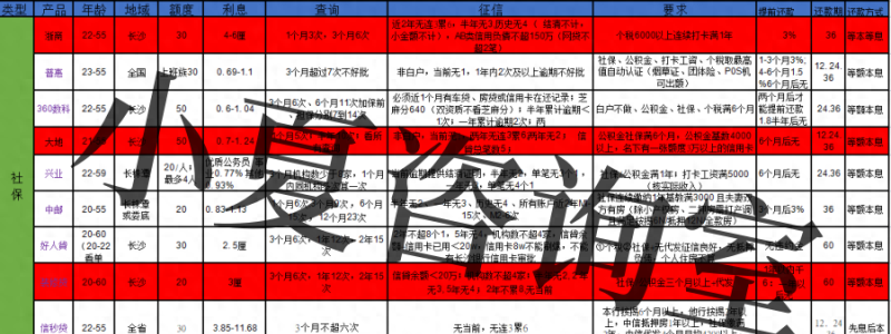 你朋友可以获得银行贷款，而你不行？这14种方法让你成功获得贷款