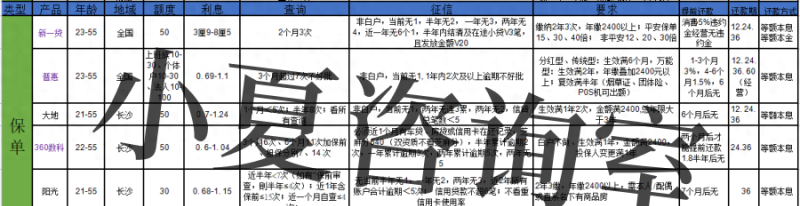你朋友可以获得银行贷款，而你不行？这14种方法让你成功获得贷款