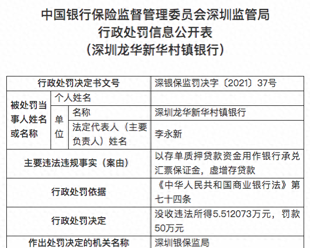 深圳龙华新华村镇银行被罚50万元：以存单质押贷款资金用作银行承兑汇票保证金