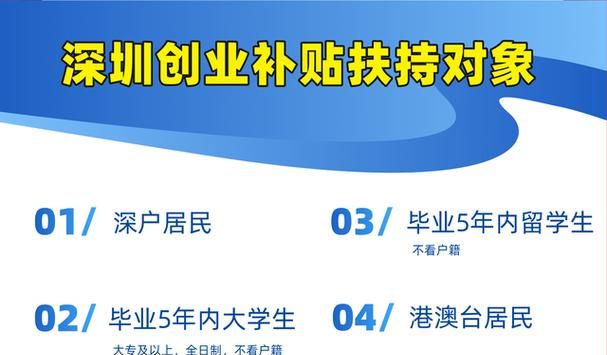 深圳市南山区贷款补贴备案 深圳南山补贴一般多久用完？