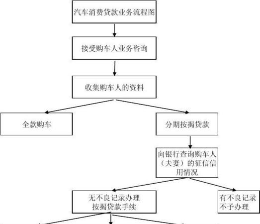 惠州惠东汽车抵押贷款:解析利率、申请条件及流程 惠州惠东汽车抵押贷款:解析利率、申请条件及流程