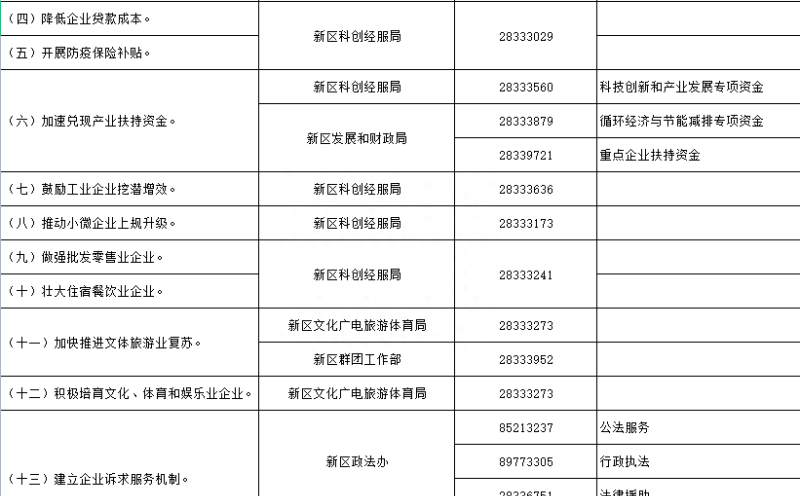 免租金3个月，再减半3个月租金！大鹏发布“惠企13条”