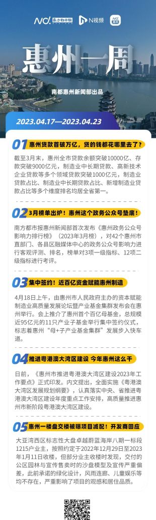 惠州一周｜贷款首破万亿，这个政务公众号垫底！
