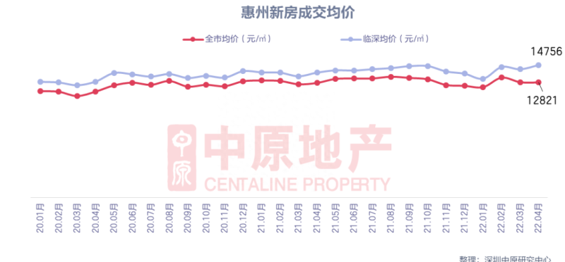 首套房贷利率低至4.4%，惠州执行了吗？