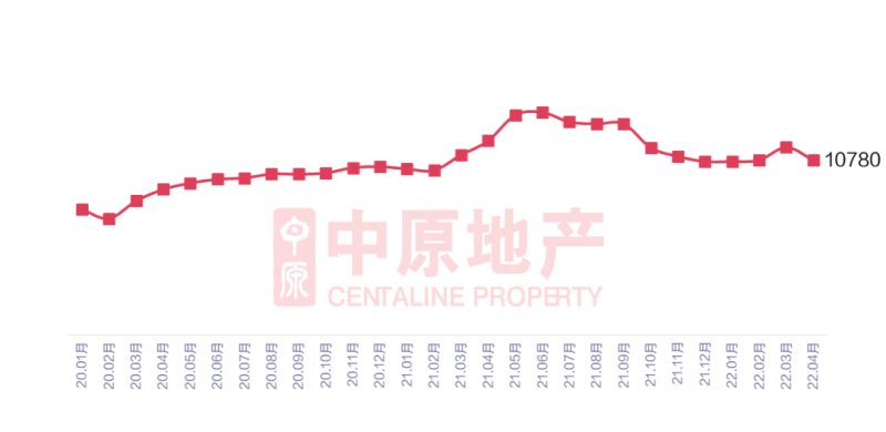 首套房贷利率低至4.4%，惠州执行了吗？