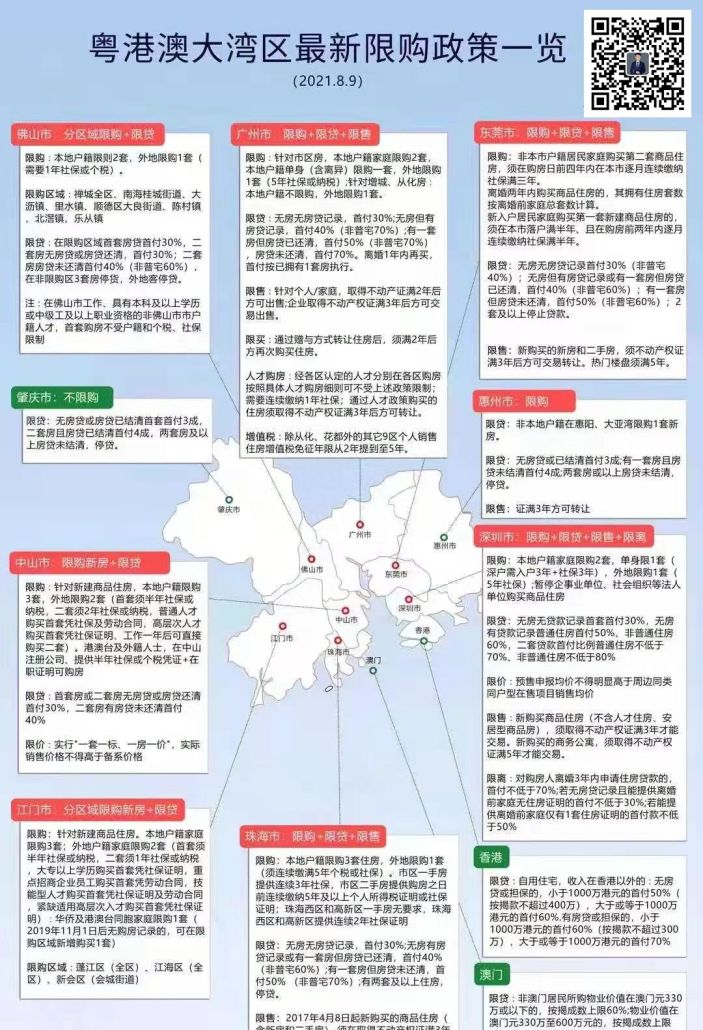 重磅！2021年粤港澳大湾区各城市限购限贷政策及二手税费计算表