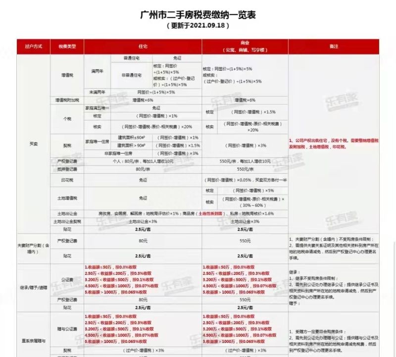 重磅！2021年粤港澳大湾区各城市限购限贷政策及二手税费计算表