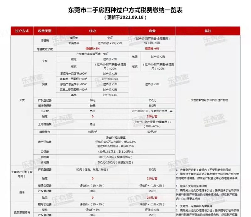 重磅！2021年粤港澳大湾区各城市限购限贷政策及二手税费计算表