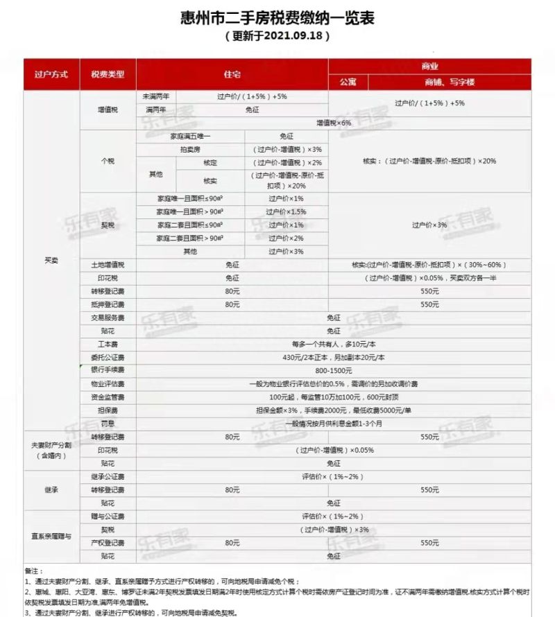 重磅！2021年粤港澳大湾区各城市限购限贷政策及二手税费计算表