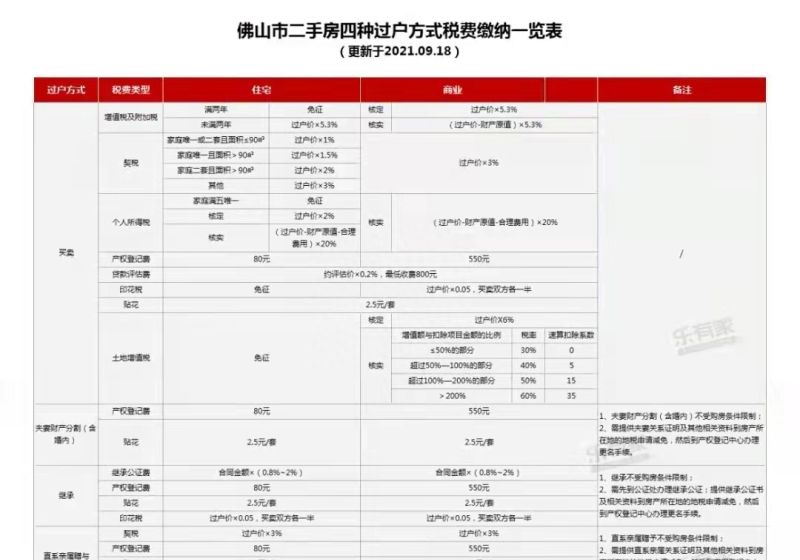 重磅！2021年粤港澳大湾区各城市限购限贷政策及二手税费计算表