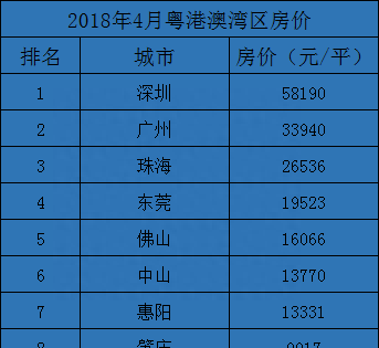 粤港澳大湾区惠阳房价走势如何？深圳14号线过不过惠阳？