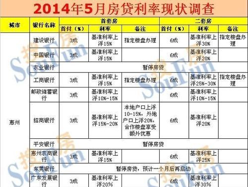 惠阳区55岁买房贷款政策及相关信息 惠阳区55岁买房贷款政策及相关信息