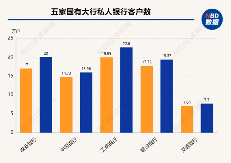 银行“金饭碗”的内外温差：提贷款、拉存款都要给客户贴息，“黄牛”下场加剧内卷，有人靠买才能完成业绩