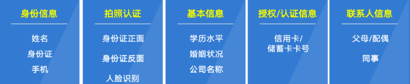 天冕大数据｜消费金融产品剖析之工薪贷