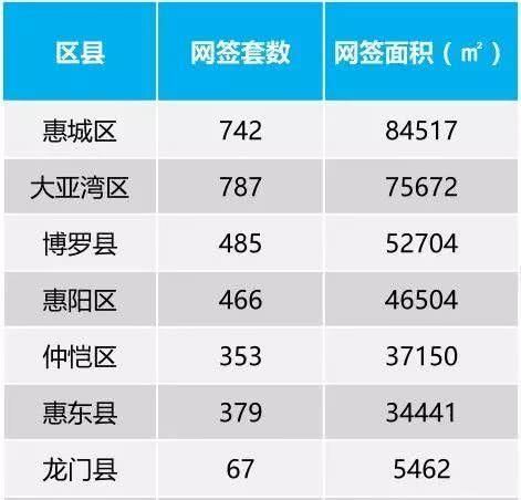 惠州大亚湾首套房贷款政策及最新动态解析 惠州大亚湾首套房贷款政策及最新动态解析