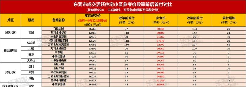 惠州大亚湾二手房贷款政策 问一问大家惠州二手房可以贷款吗? 惠州大亚湾二手房贷款政策 问一问大家惠州二手房可以贷款吗?