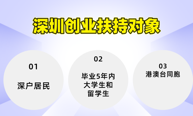 「深圳创业」最高45万的无偿补贴与300万贴息贷款，速来申请