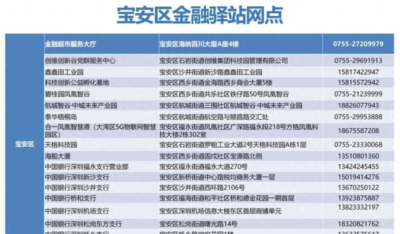 宝安区“金融促实体 政策助企航”金融驿站银企对接交流会暨惠企政策大讲堂走进鑫鑫田产业园