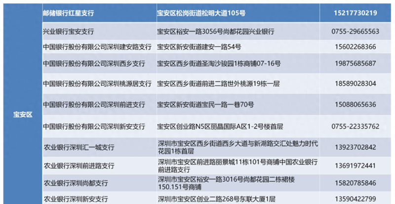 宝安区“金融促实体 政策助企航”金融驿站银企对接交流会暨惠企政策大讲堂走进鑫鑫田产业园