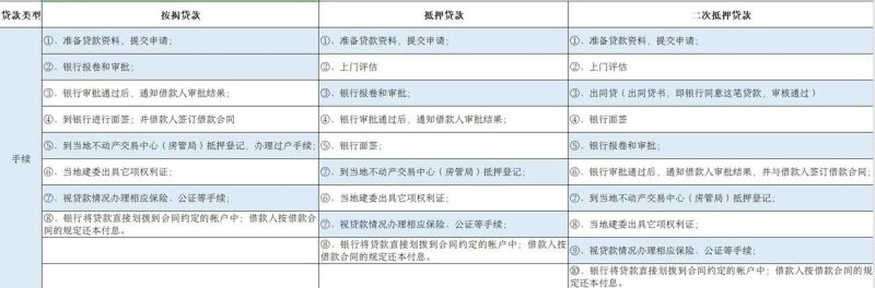惠州大亚湾装修贷款政策解析及申请流程 惠州大亚湾装修贷款政策解析及申请流程