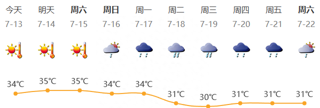 4000亿元！支持龙岗！｜早安，龙岗