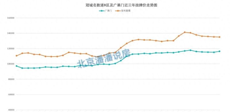 东城龙体学区详细攻略（最全汇总）
