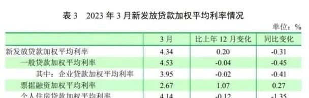 1044.5亿元！2月末惠州制造业中长期贷款余额占比全省第一
