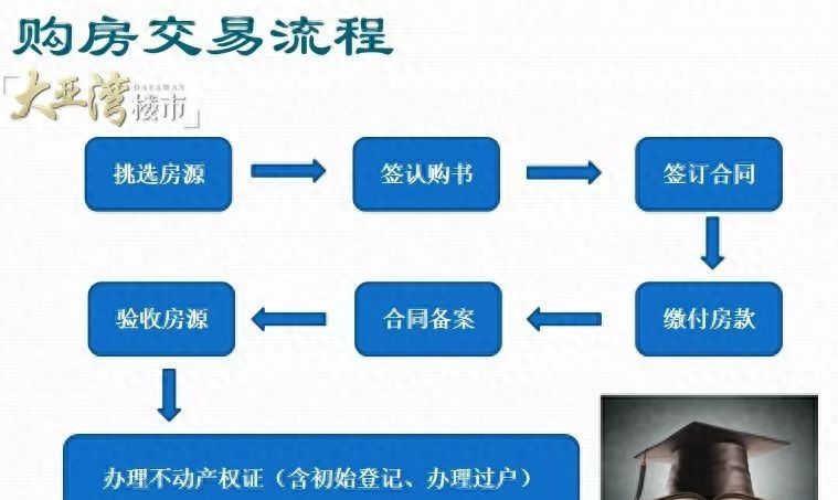 大亚湾买房攻略：各区域价值分析