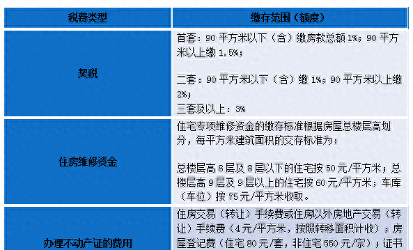 大亚湾买房攻略：各区域价值分析