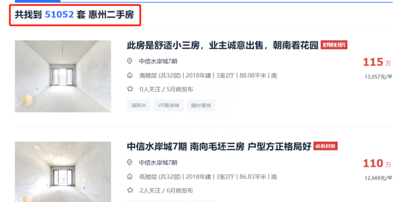 惠州二手房买卖全流程及注意事项整理，建议收藏！