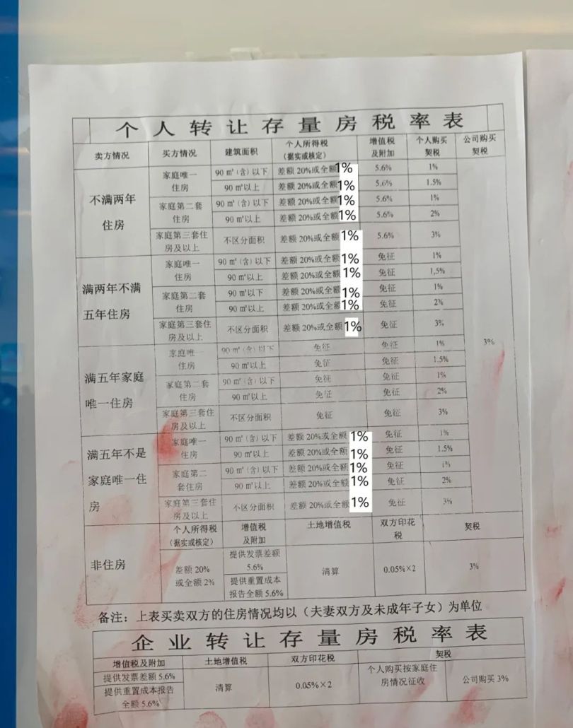 惠州二手房买卖全流程及注意事项整理，建议收藏！