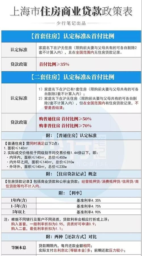 惠州大亚湾二手房贷款政策及最新动态