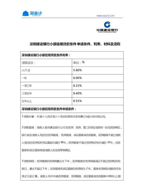 大鹏新区信用贷款:为您解决资金需求的最佳选择 大鹏新区信用贷款:为您解决资金需求的最佳选择
