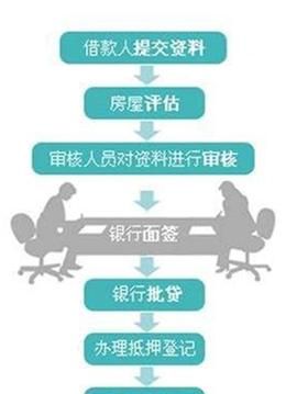 房屋二次抵押贷款流程有哪些