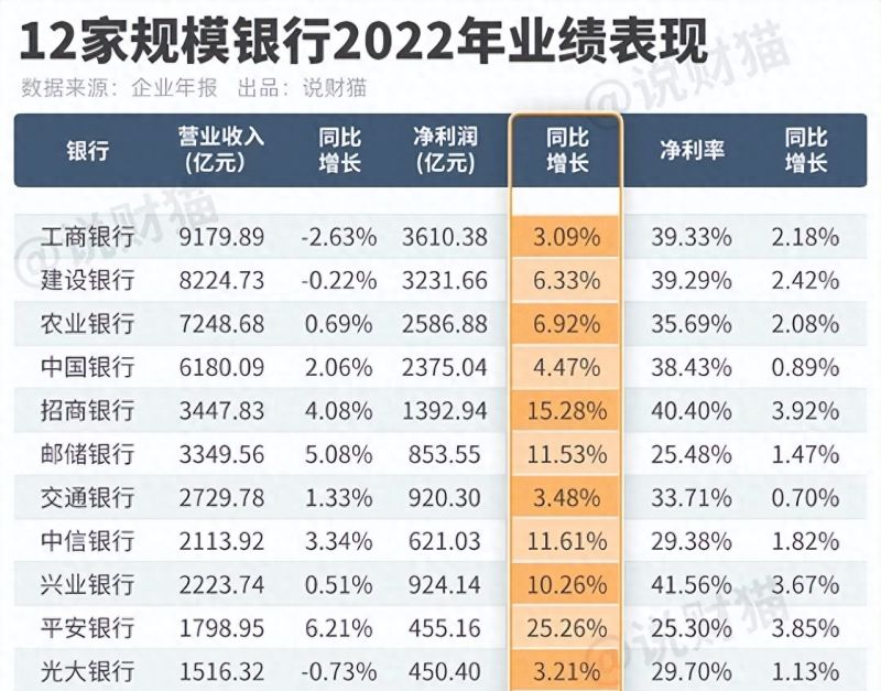 “断供潮”有多猛？我偷偷看了下，银行的不良贷款