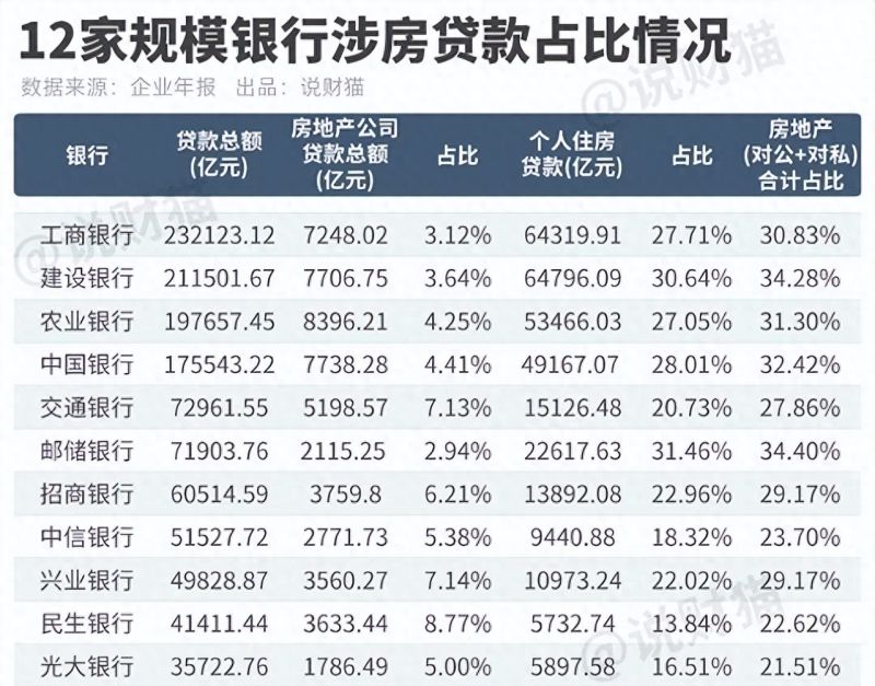 “断供潮”有多猛？我偷偷看了下，银行的不良贷款